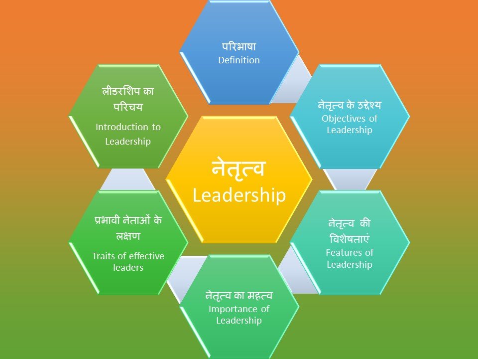 What is Leadership in Hindi